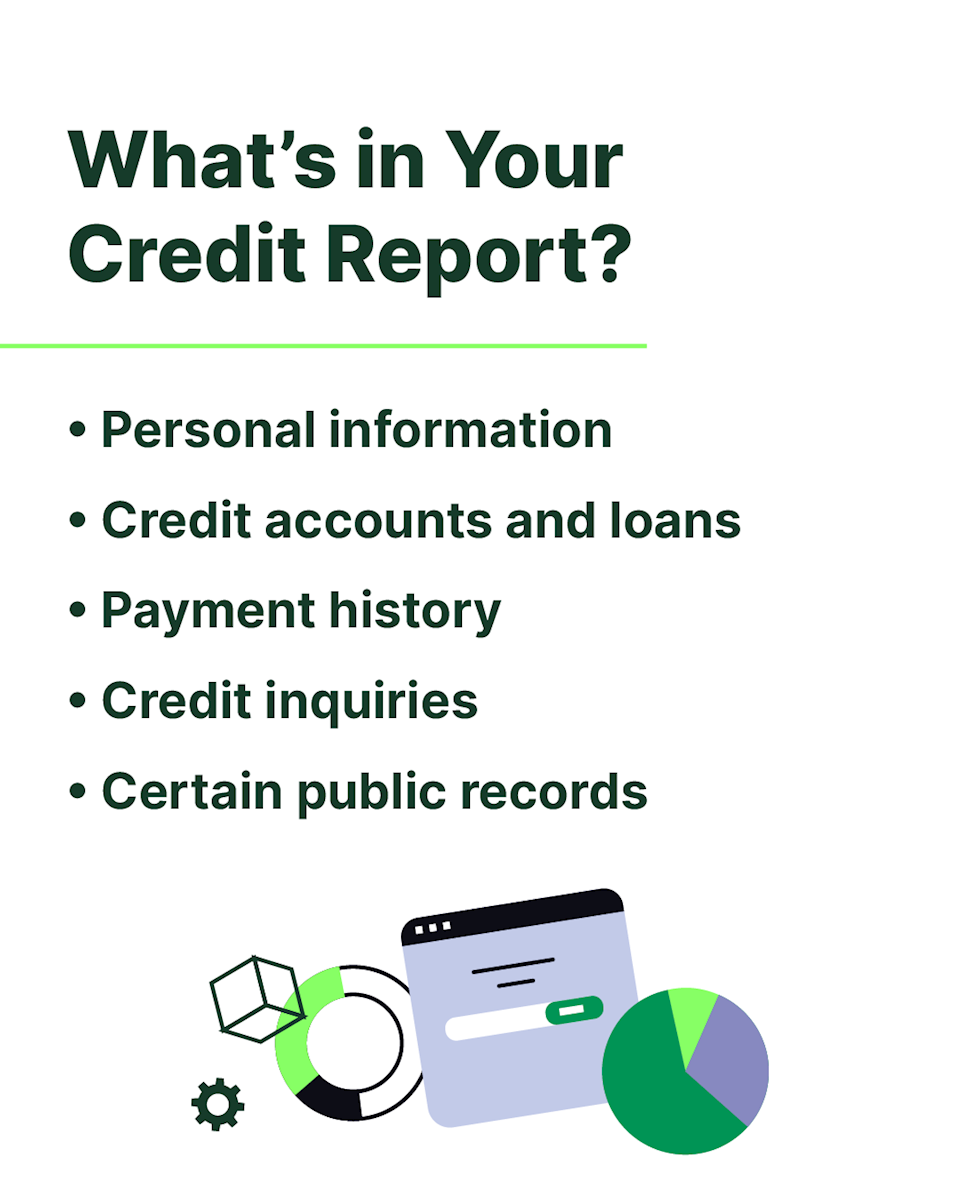 List of things in a credit report.