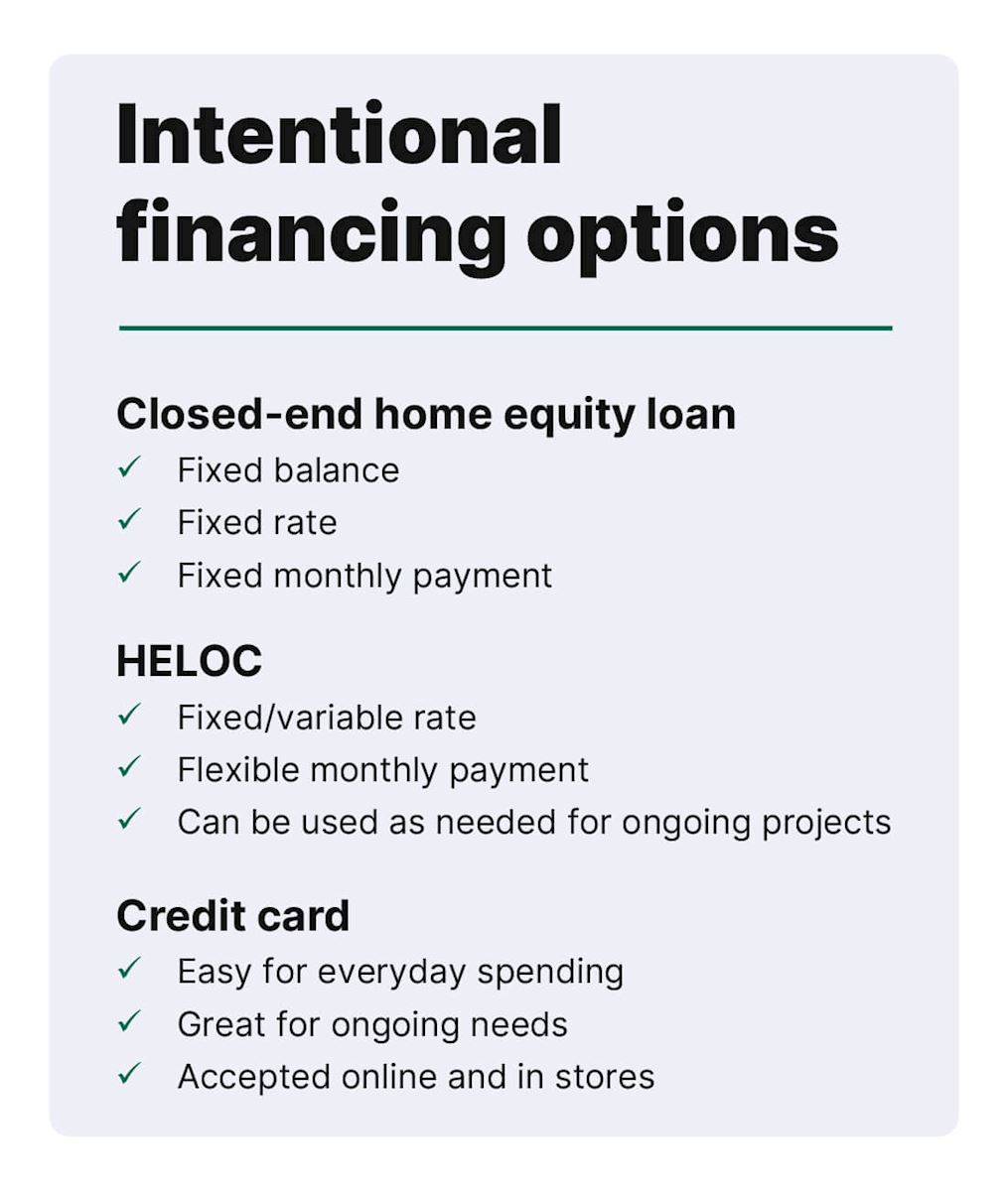 List of intentional financing options for home renovations.